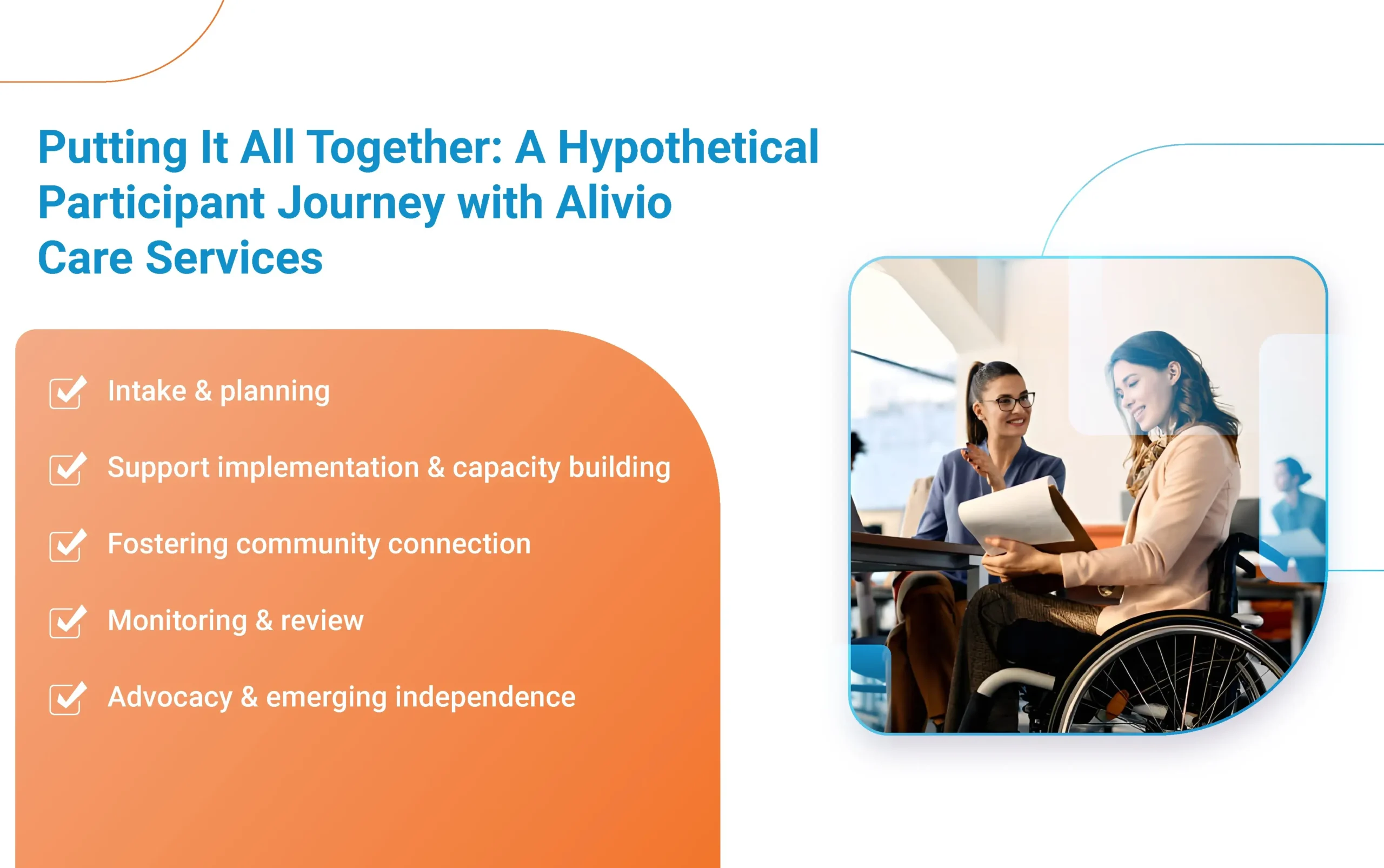 Putting It All Together A Hypothetical Participant Journey with Alivio Care Services